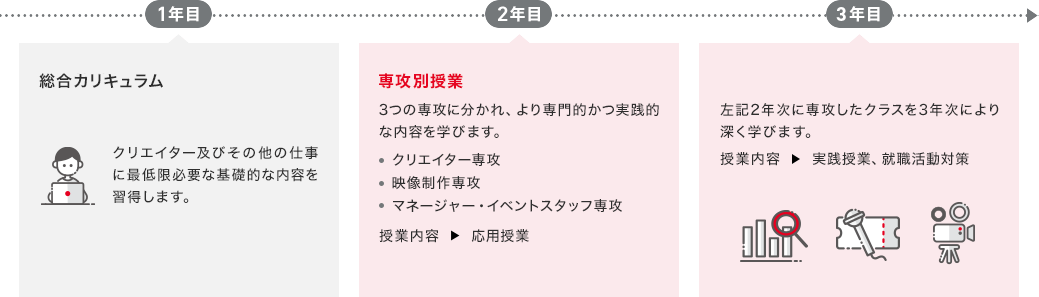 クリエイター総合