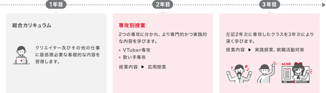 クリエイター総合