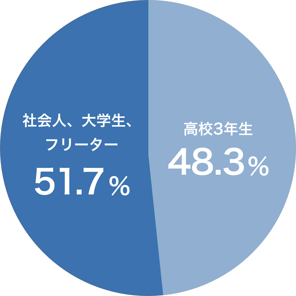 グラフ