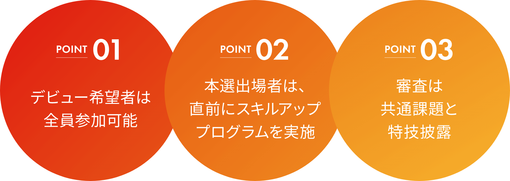POINT