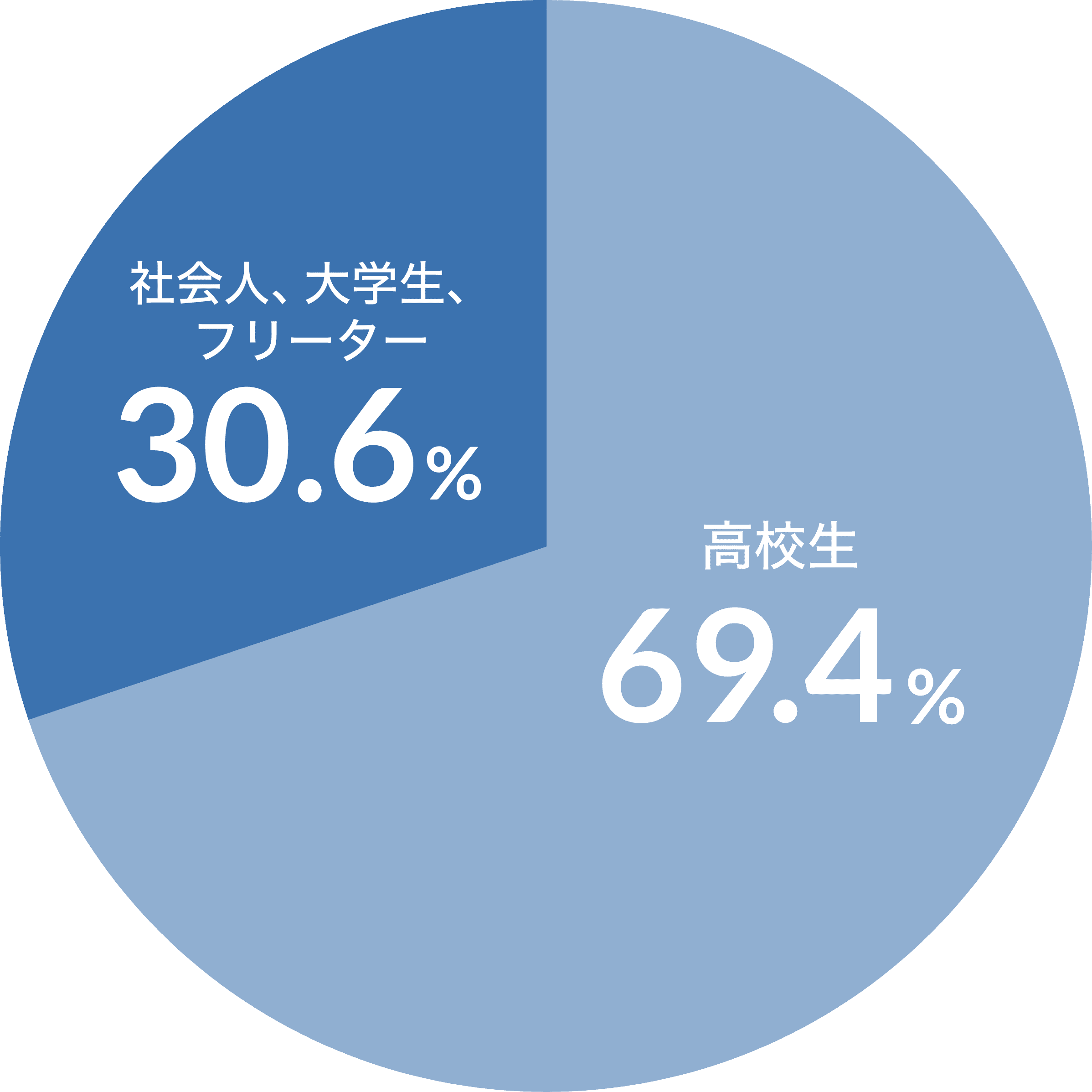 グラフ