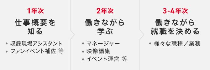 現場実習